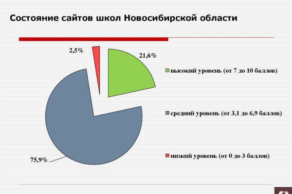 Как зайти на кракен тор