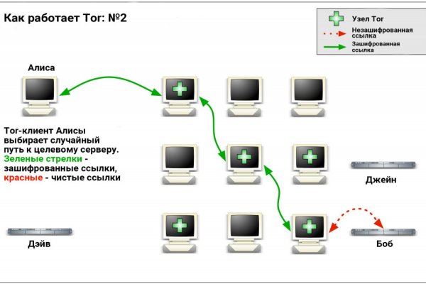 Http kraken 2kr
